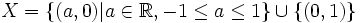 X = \{(a,0)|a\in\mathbb{R},-1 \leq a \leq 1\} \cup \{(0,1)\}
