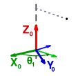 Schritt 1 der Denavit-Hartenberg-Transformation. Koordinatensysteme und der zugehörige Denavit-Hartenberg Parameter