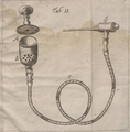 Johannes Andreas Stisser Machinis Fumiductoriis curiosis Tab II.png