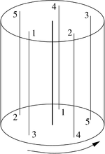 Beispiel eines (5,2)-Seifert-gefaserten Volltorus