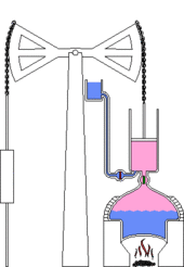 Animation der Newcomenschen Dampfmaschine  (Blau: Wasser, Rosa: Dampf)