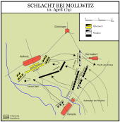 Schematische Darstellung der Schlacht bei Mollwitz