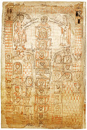 Stammbaum der Karolinger, aus Chronicon Universale des Ekkehard von Aura, 2. Hälfte 12. Jh.