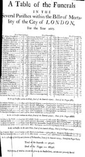Verzeichnis der Beerdigungen des Jahres 1665, aufgeschlüsselt nach Pfarrbezirk, gewöhnlichen Todesfällen und Pesttoten
