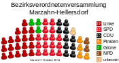 Allocation of seats in the borough council of Marzahn-Hellersdorf (DE-2011-10-27).svg