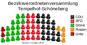 Allocation of seats in the borough council of Tempelhof-Schöneberg (DE-2011-10-27).svg