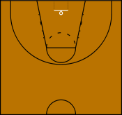 Basketball Halfcourt.svg
