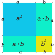 Veranschaulichung der 1. Binomischen Formel mit einem Quadrat der Seitenlänge a+b