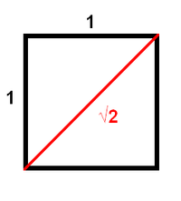 Quadrat mit Wurzel 2