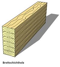 Beispiel für Brettschichtholz