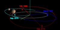 The orbit of 50000 Quaoar - ecliptic view (Transneptunian object)
