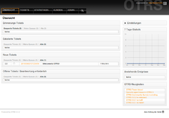 Otrs-3.0.2-agent-dashboard.png