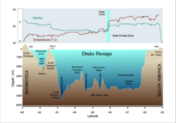 Tiefenprofil mit ozeanographischen Daten des Oberflächenwassers