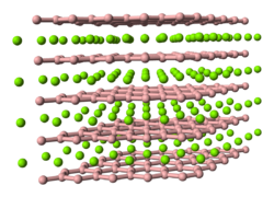 Struktur von Rheniumdiborid