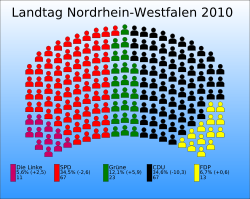 Sitzverteilung Landtag Nordrhein-Westfalen 2010.svg