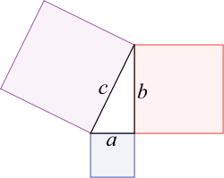 Rechtwinkliges Dreieck mit drei Quadraten a², b², c²