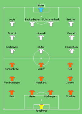 Startaufstellung des Finales 1974: BR Deutschland – Niederlande
