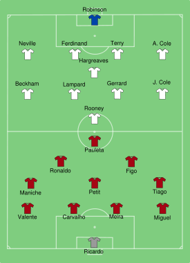 Startaufstellung der Begegnung England – Portugal