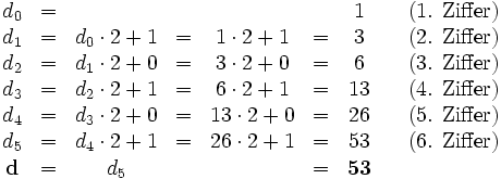 
\begin{matrix}
d_0&amp;amp;=&amp;amp;              &amp;amp; &amp;amp;              &amp;amp; &amp;amp;  1&amp;amp; &amp;amp;\mbox{(1. Ziffer)}\\
d_1&amp;amp;=&amp;amp;d_0\cdot 2 + 1&amp;amp;=&amp;amp; 1 \cdot 2 + 1&amp;amp;=&amp;amp;  3&amp;amp; &amp;amp;\mbox{(2. Ziffer)}\\
d_2&amp;amp;=&amp;amp;d_1\cdot 2 + 0&amp;amp;=&amp;amp; 3 \cdot 2 + 0&amp;amp;=&amp;amp;  6&amp;amp; &amp;amp;\mbox{(3. Ziffer)}\\
d_3&amp;amp;=&amp;amp;d_2\cdot 2 + 1&amp;amp;=&amp;amp; 6 \cdot 2 + 1&amp;amp;=&amp;amp; 13&amp;amp; &amp;amp;\mbox{(4. Ziffer)}\\
d_4&amp;amp;=&amp;amp;d_3\cdot 2 + 0&amp;amp;=&amp;amp;13 \cdot 2 + 0&amp;amp;=&amp;amp; 26&amp;amp; &amp;amp;\mbox{(5. Ziffer)}\\
d_5&amp;amp;=&amp;amp;d_4\cdot 2 + 1&amp;amp;=&amp;amp;26 \cdot 2 + 1&amp;amp;=&amp;amp; 53&amp;amp; &amp;amp;\mbox{(6. Ziffer)}\\
\mathbf{d}&amp;amp;=&amp;amp;d_5&amp;amp; &amp;amp;                  &amp;amp;=&amp;amp;\mathbf{53}\\
\end{matrix}
