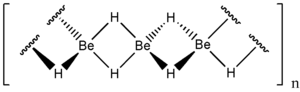 Struktur polymeren Berylliumhydrids