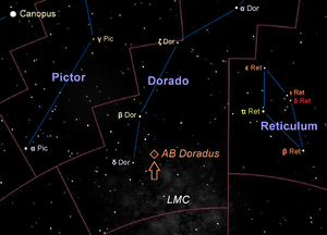 Position von AB Doradus am Nachthimmel