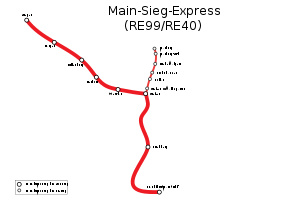 Strecke der Main-Sieg-Express