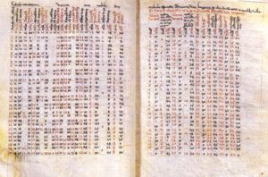 Die Alfonsinischen Tafeln in einer spätmittelalterlichen Handschrift.