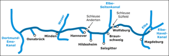 Grober Verlauf des Mittellandkanals