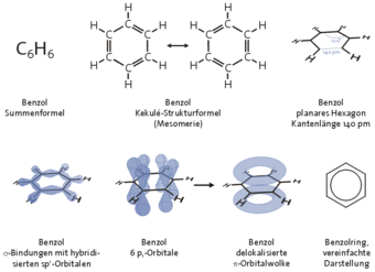 Molekülgeometrie des Benzols.