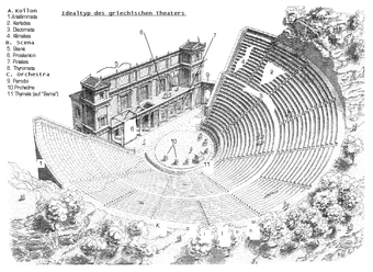 Idealtypus des antiken Theaters
