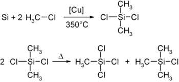 Synthese von Dichlordimethylsilan