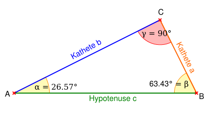 Rechtwinkliges Dreieck mit Katheten a, b und Hypotenuse c