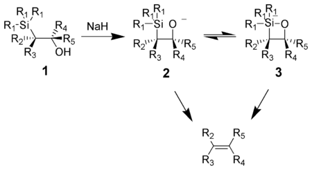 The mechanism of base-catalyzed elimination of the Peterson olefination
