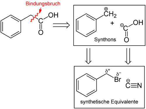 Schema der Retrosynthese von Phenylessigsäure