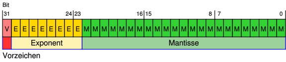 IEEE-754-single.svg