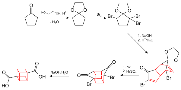 Synthese von Cuban-1,4-dicarbonsäure