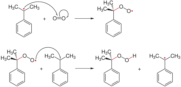 Addition von Sauerstoff an das Cumolradikal unter Bildung eines Cumolhydroperoxidradikals und Übertragung des Elektrons auf ein anderes Cumol-Molekül