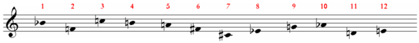 Schönberg, Klavierstück op.33a: Grundreihe