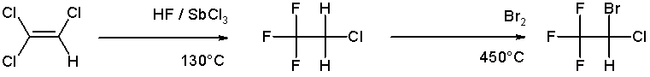 Halothan Synthese