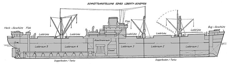 Schnittdarstellung Liberty - Schiff.JPG