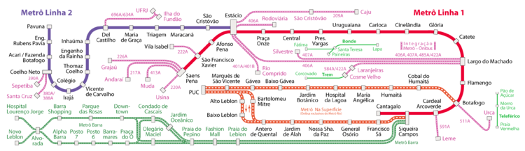 Netzplan der Metrô Rio de Janeiro