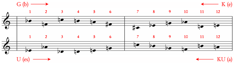 Schönberg, Klavierstück op. 33a: die vier hauptsächlich verwendeten Reihen