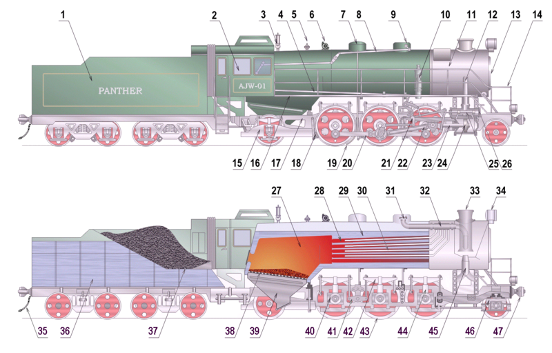Steam locomotive scheme - detailed.png