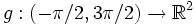 g:(-\pi/2,3\pi/2)\rightarrow\mathbb{R}^2